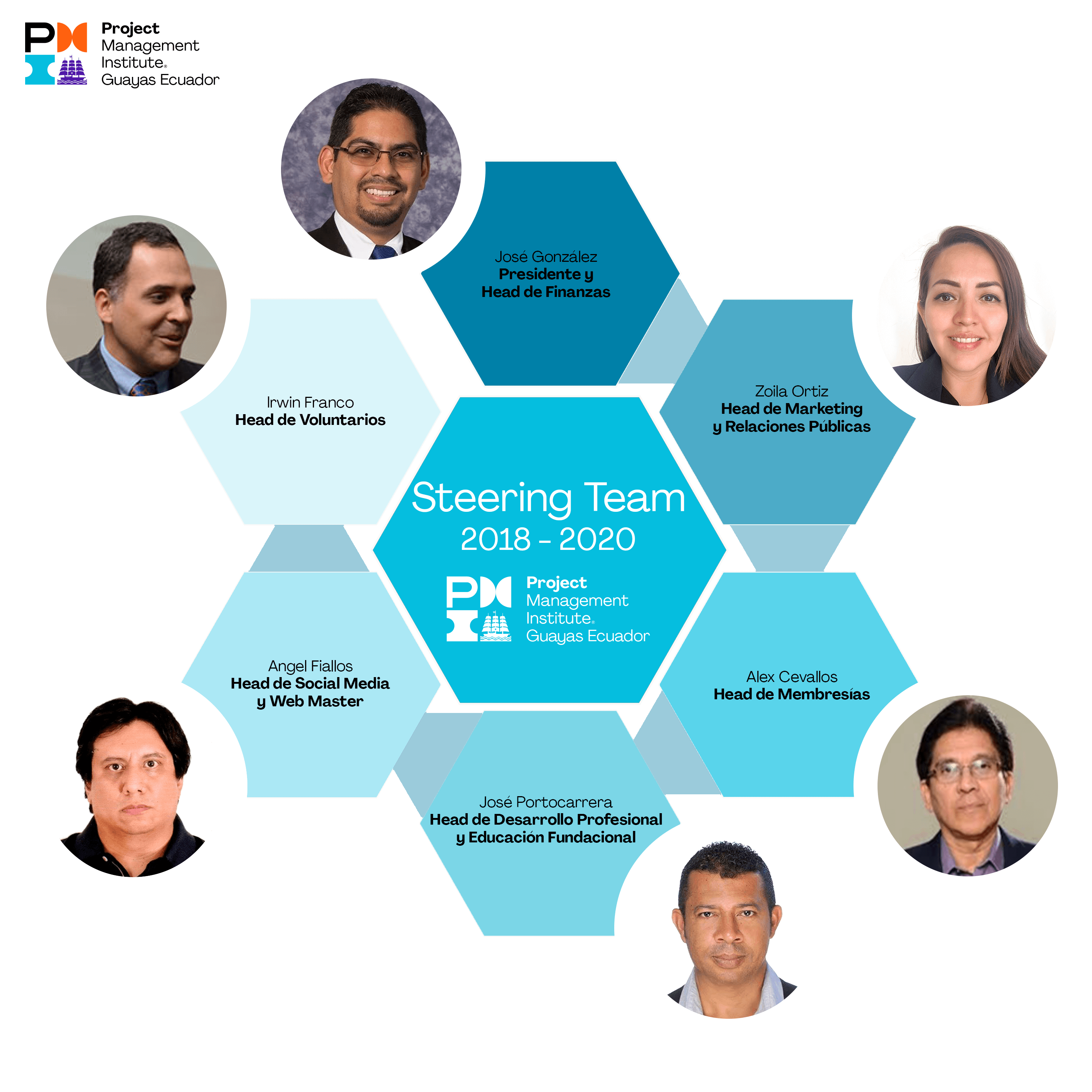 Steering Team 2018 2020